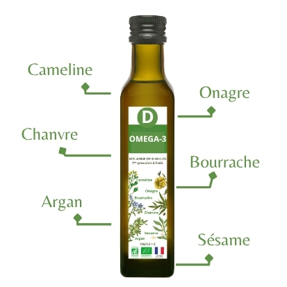 HOLONAGE D BIO